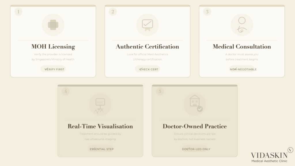 Infographic of the 5 criteria for selecting a clinic: MOH licensing, authenticity, consultation, visualization, and doctor-led.