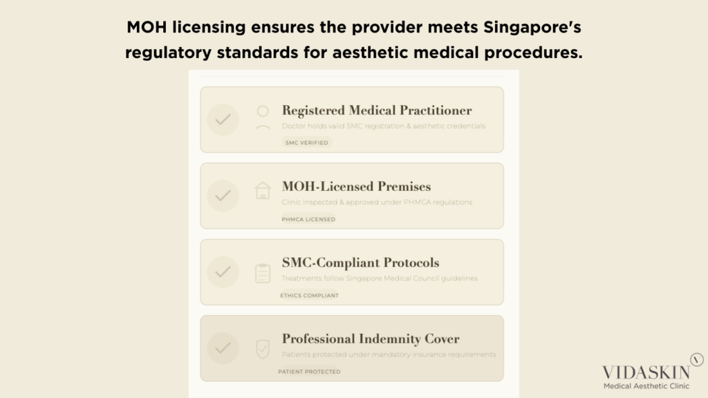 Breakdown of MOH licensing and SMC registration requirements for aesthetic medical procedures in Singapore