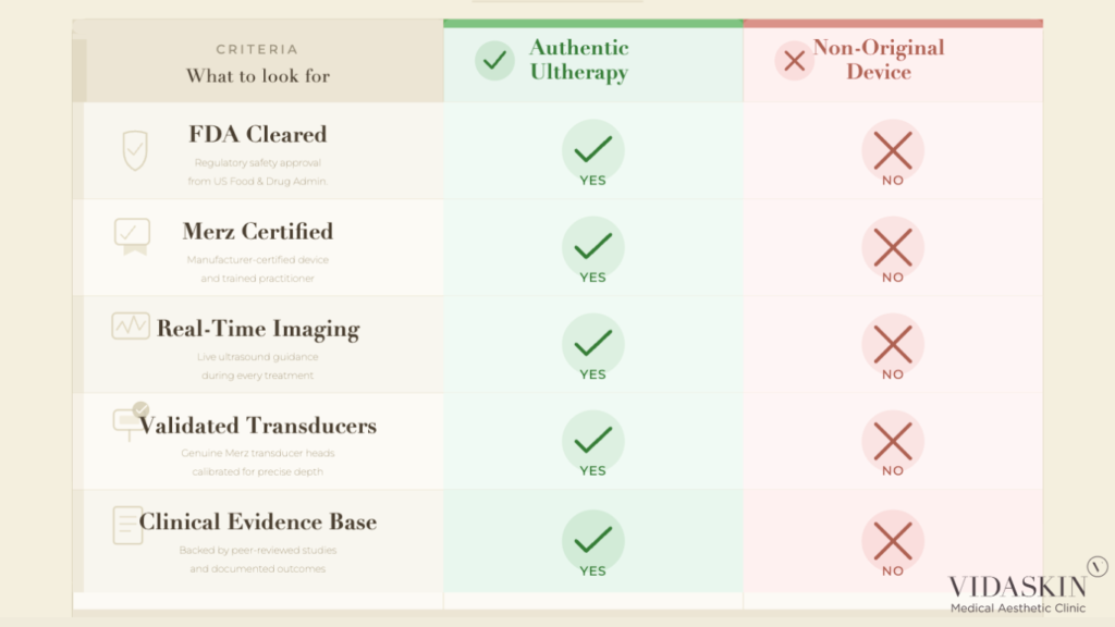 Comparison table between authentic Merz Ultherapy and non-original MFU-V devices.