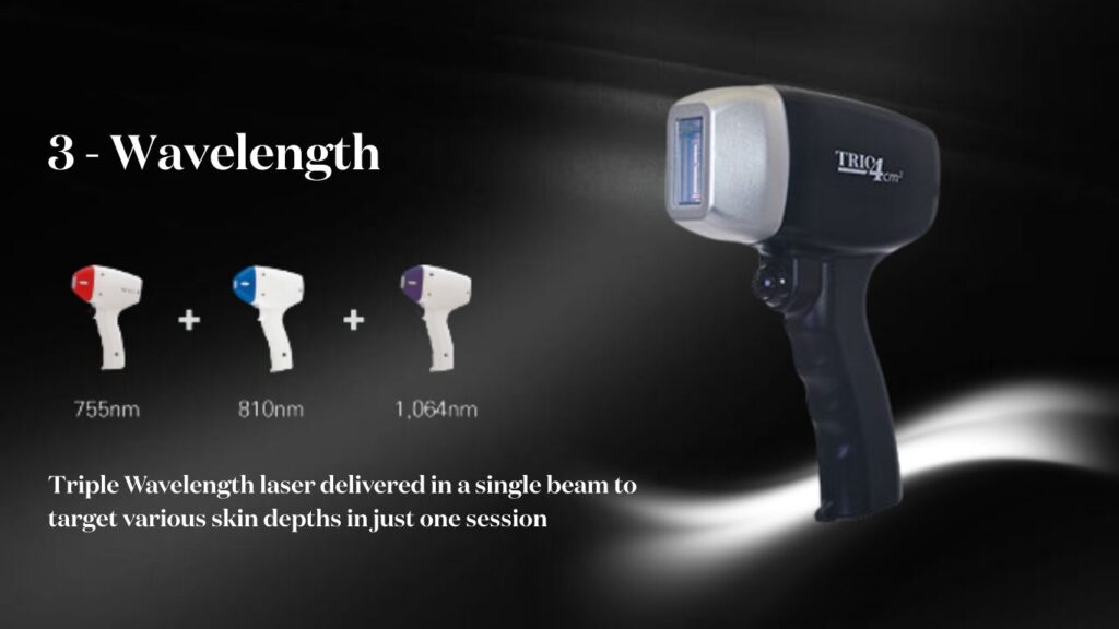 Illustration of the three laser wavelengths (755nm, 810nm, 1064nm) being delivered in a single beam to target various skin depths.
