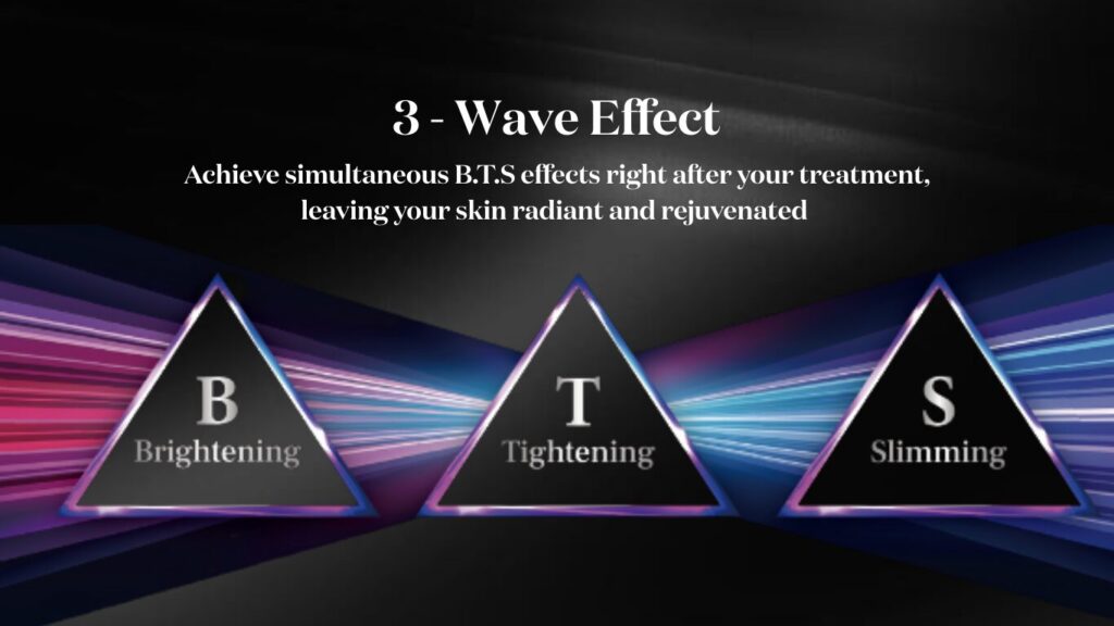 Graphic representing the three key benefits: Brightening (B), Tightening (T), and Slimming/Sculpting (S)