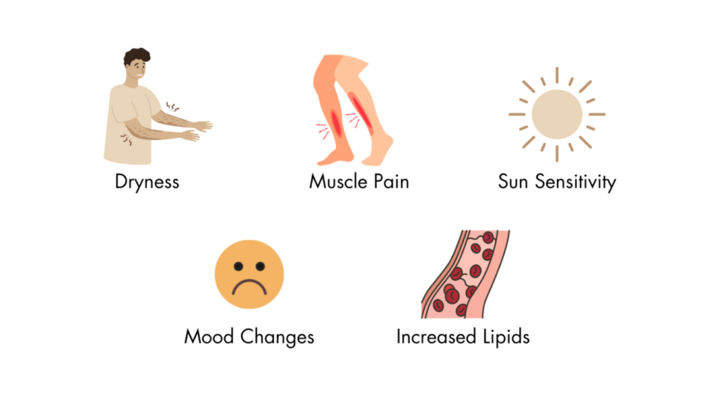 Isotretinoin side effects