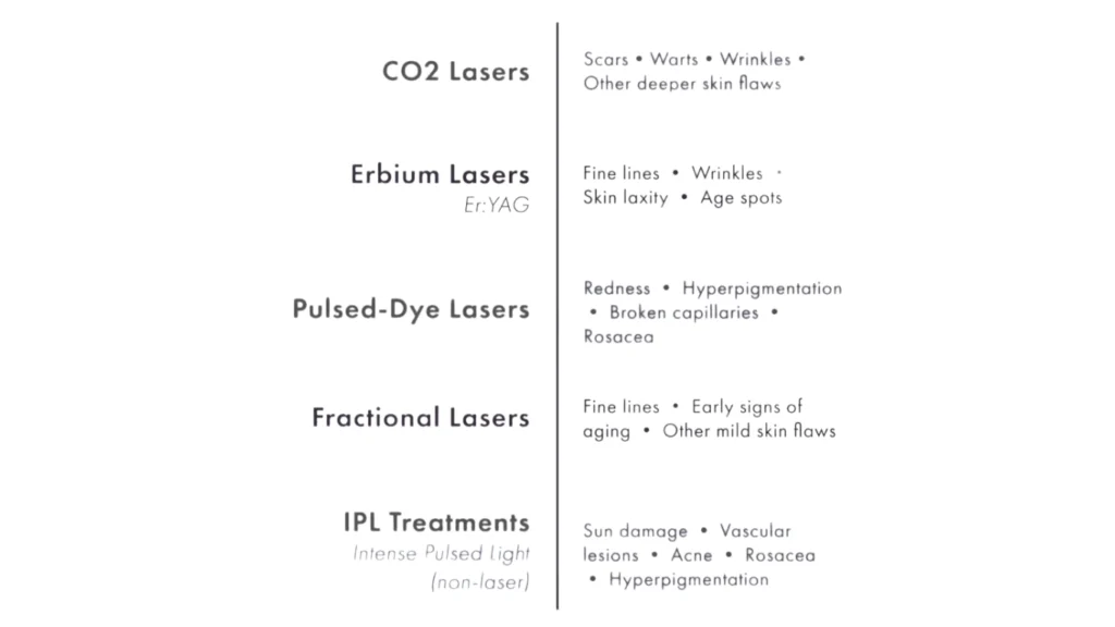 Different Laser Treatments