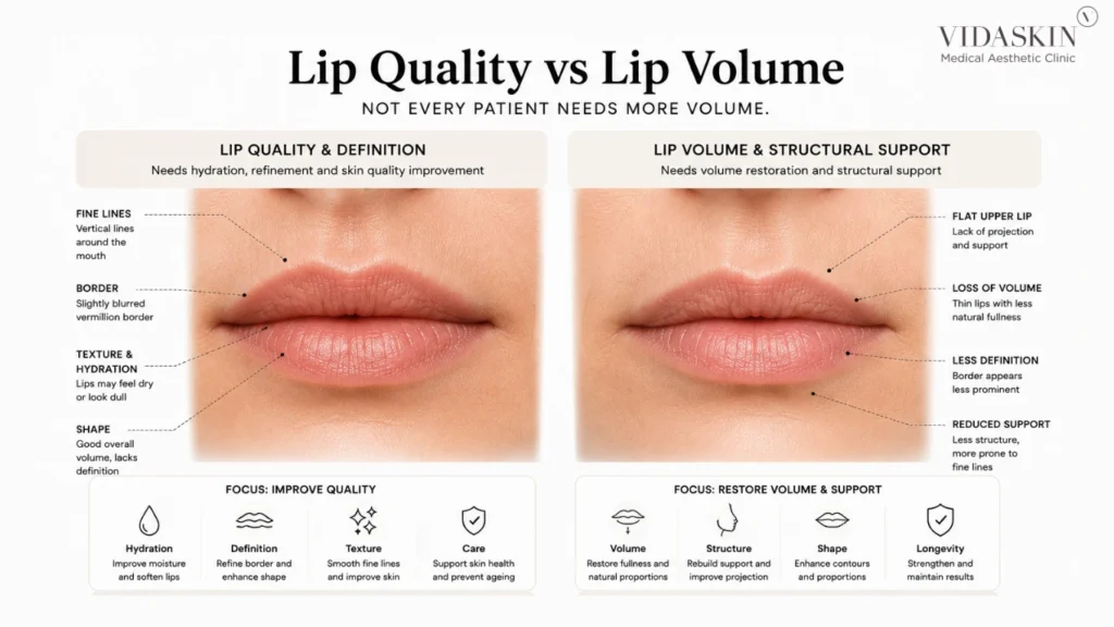 Lip Quality vs Lip Volume