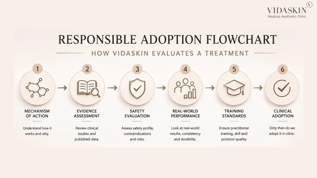 Responsible Adoption Flowchart